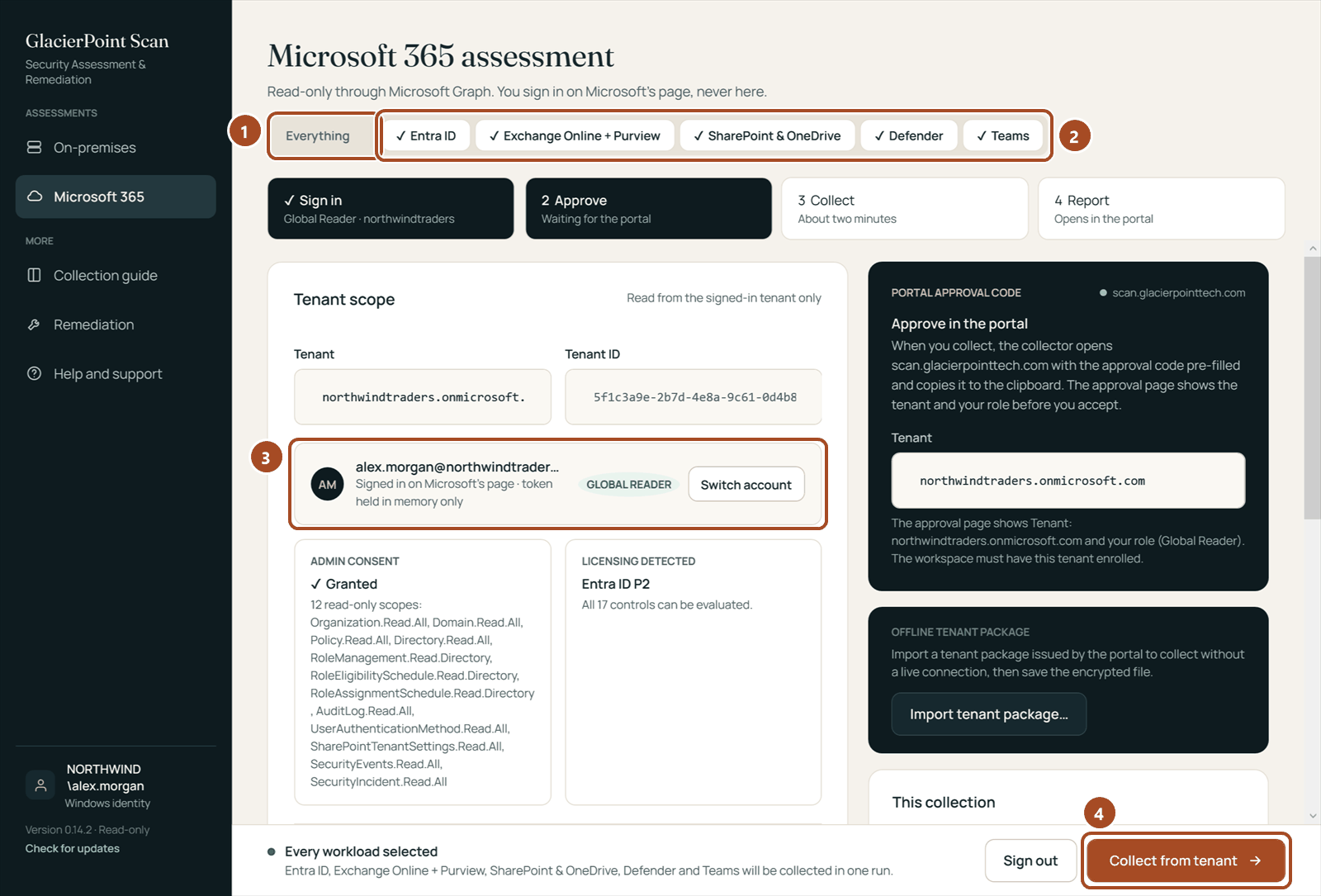The Microsoft 365 screen signed in with the Global Reader role, with the Everything button, every workload switched on, and the Collect from tenant button.
