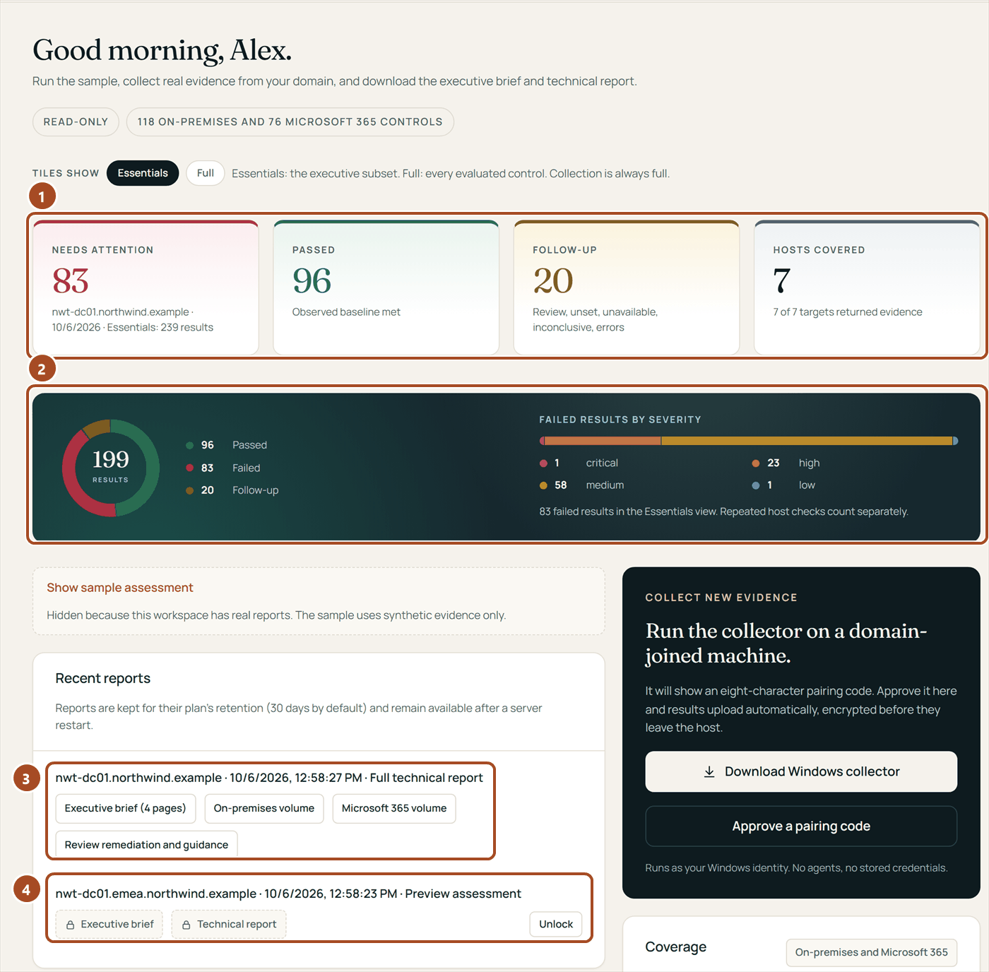 The portal's Assessments page for northwind.example: tiles with 40 results needing attention, 48 passed, 4 follow-up and 7 of 7 hosts covered; the posture panel with the results by outcome and the failed results by severity; the downloads of the open report; and a locked preview report with an Unlock button.